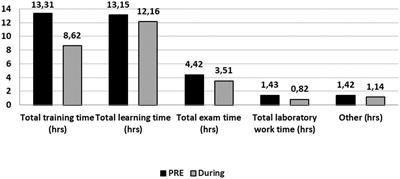 Sport and academic engagement of 1,387 Slovenian dual-career athletes before and during COVID-19 lockdown—what did we learn?